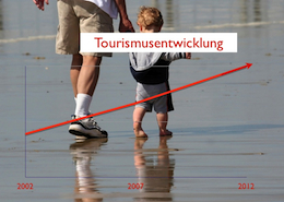 tourismusentwicklung klein